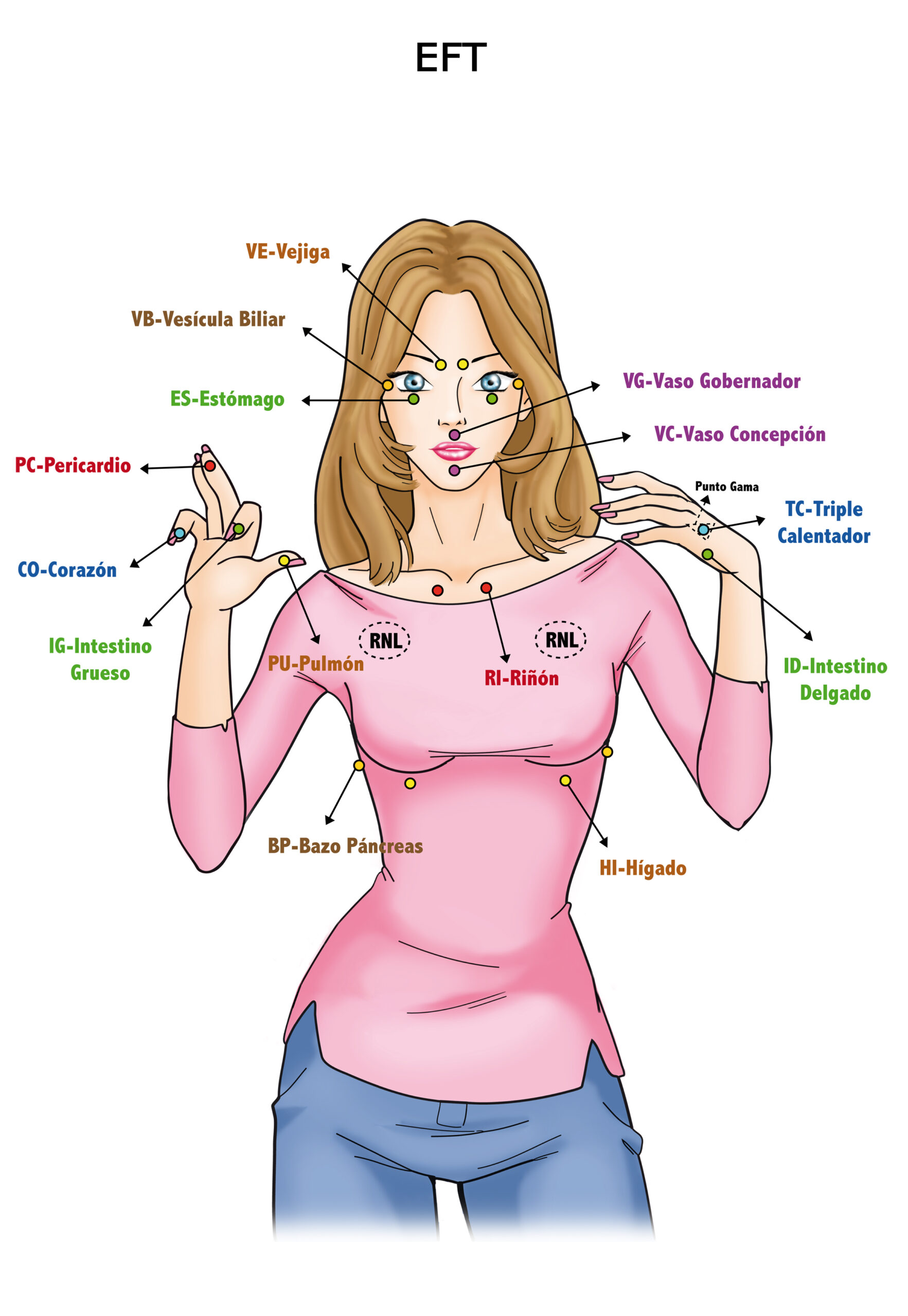 Antecedentes de la Psicología Energética y EFT (Tapping)